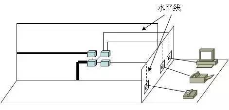 弱電工程中的“綜合布線”一般都包含些什么？