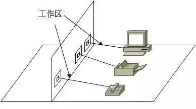 弱電工程中的“綜合布線”一般都包含些什么？