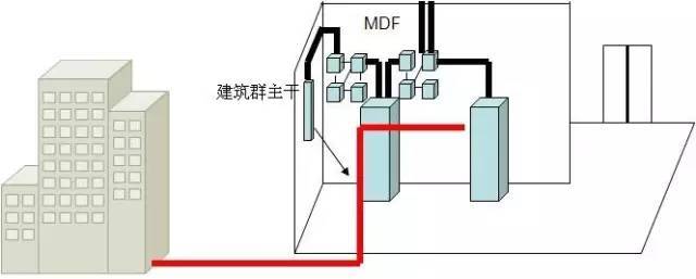 弱電工程中的“綜合布線”一般都包含些什么？