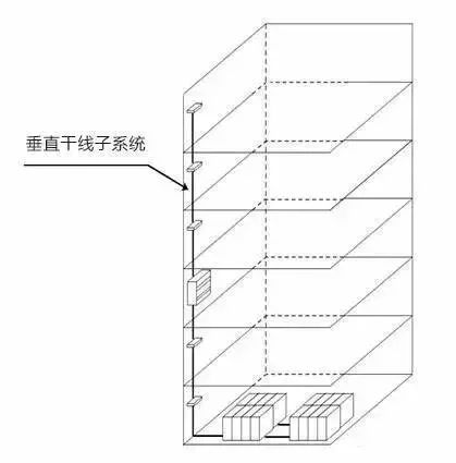 弱電工程中的“綜合布線”一般都包含些什么？